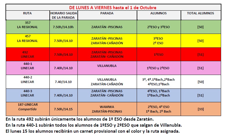 25-26 Rutas transporte provisional